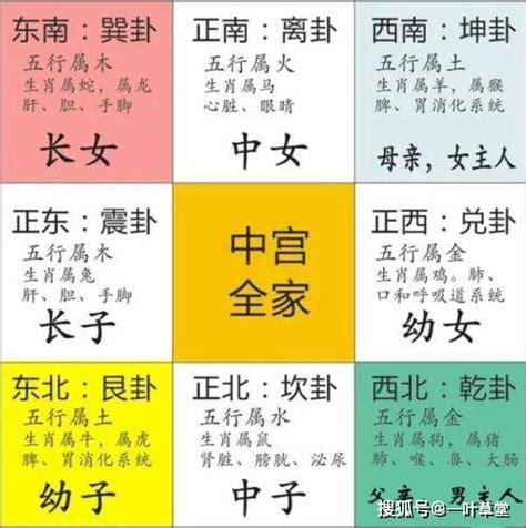 八卦九宫图|最详细的八卦空间方位全解（2020最新图解版）